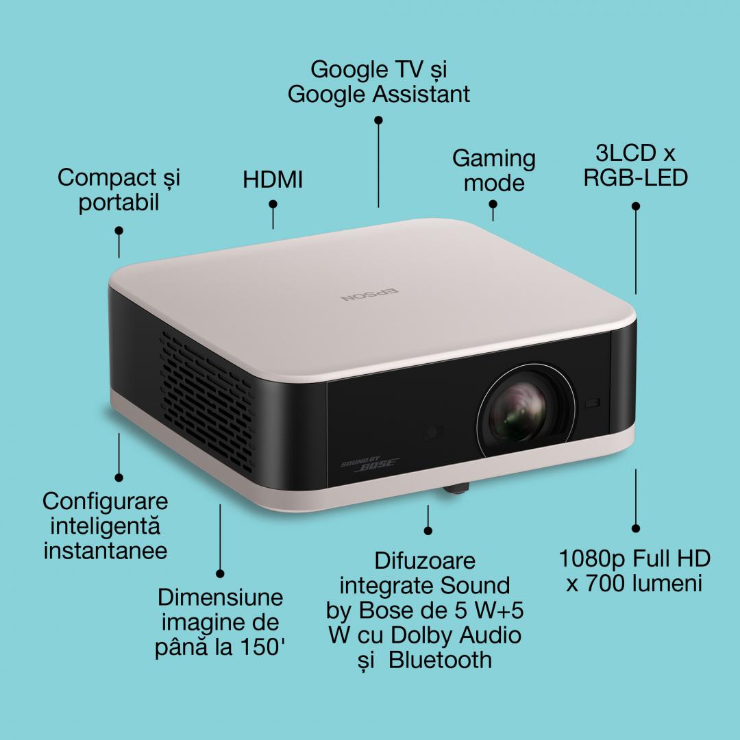 PROIECTOR EPSON EF-61R ROSE QUARTZ, Luminozitate: 700 Lumeni, Rezolutie: 1080p, - Image 8